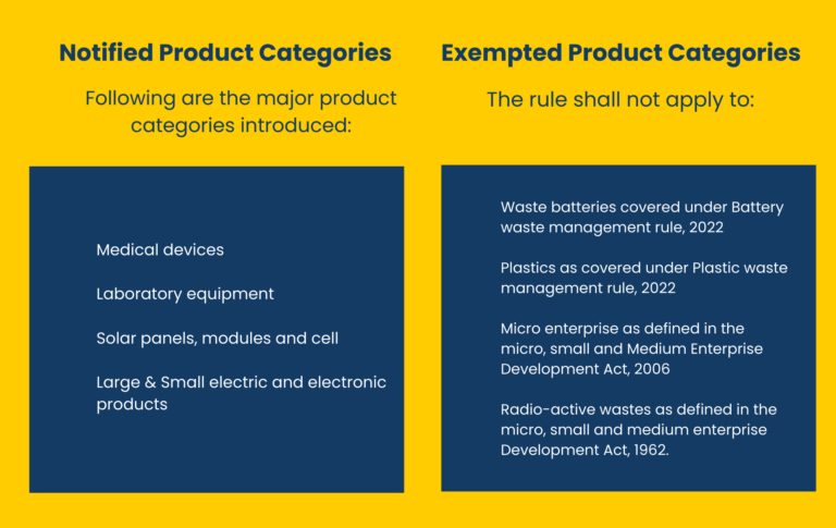 Product Categories E waste