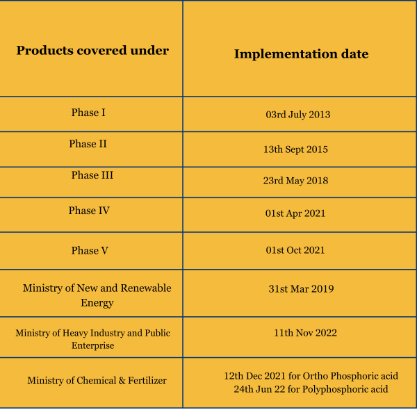 Product Categories BIS